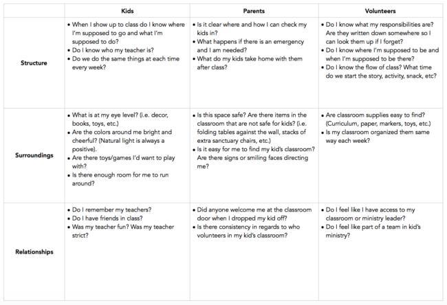 Kids Ministry Question Matrix